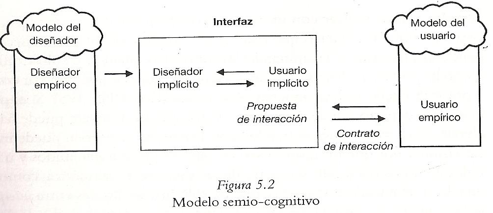 La complejidad de las interfaces